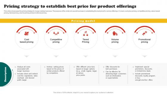 Burger Business Plan Pricing Strategy To Establish Best Price For Product Offerings BP SS