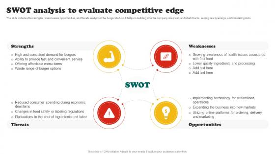 Burger Business Plan Swot Analysis To Evaluate Competitive Edge BP SS