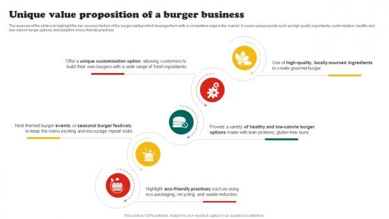 Burger Business Plan Unique Value Proposition Of A Burger Business BP SS