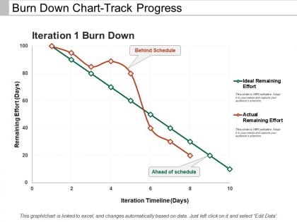 Burn down chart-track progress
