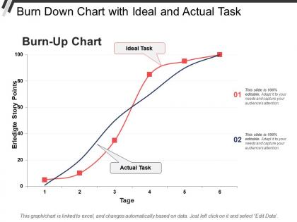 Burn down chart with ideal and actual task