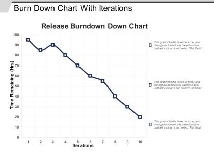 Burn down chart with iterations