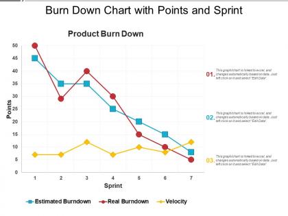 Burn down chart with points and sprint