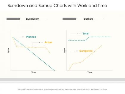 Burndown and burnup charts with work and time