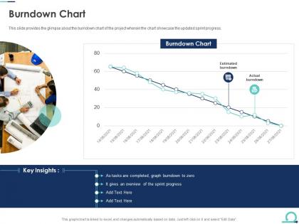 Burndown chart agile scrum artifacts