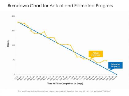 Burndown chart for actual and estimated progress