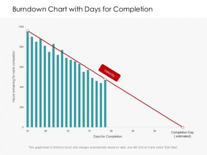 Burndown chart with days for completion