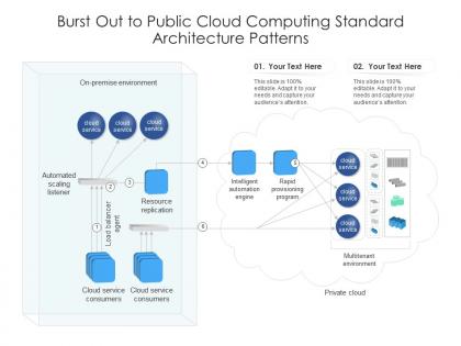 Burst out to public cloud computing standard architecture patterns ppt diagram