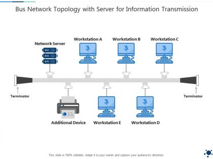 Bus network topology with server for information transmission
