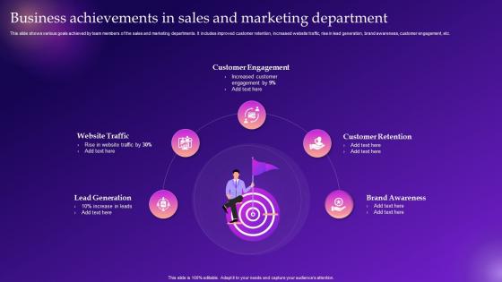 Business Achievements In Sales And Marketing Department