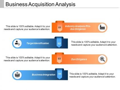 Business acquisition analysis presentation deck