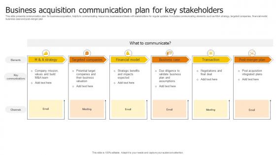 Business Acquisition Communication Plan For Key Stakeholders
