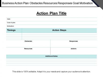 Business action plan obstacles resources responses goal motivation