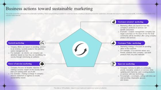 Business Actions Toward Sustainable Shifting Focus From Traditional Marketing To Sustainable