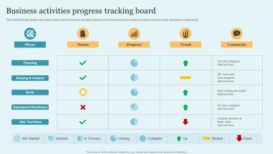 Business Activities Progress Tracking Board