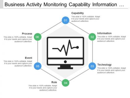 Business activity monitoring capability information role process
