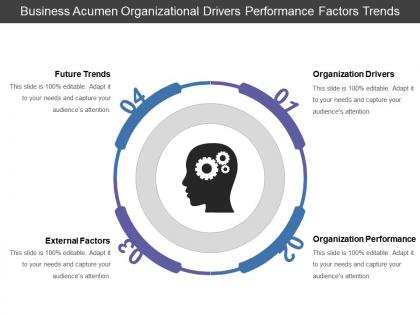 Business acumen organizational drivers performance factors trends