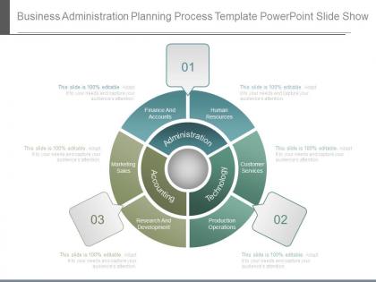 Business administration planning process template powerpoint slide show