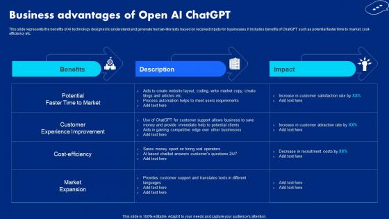 Business Advantages Of Open Ai Chatgpt Chatgpt Open Ai Powered Technology ChatGPT SS V