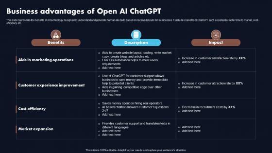 Business Advantages Of Open Ai Chatgpt Chatgpt Revolutionizing The Education Sector ChatGPT SS