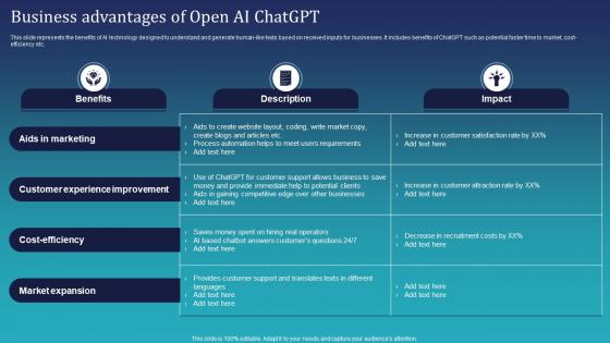Business Advantages Of Open Ai Chatgpt Integrating Chatgpt For Improving ChatGPT SS