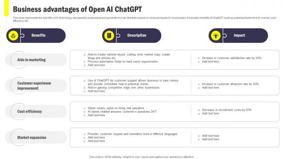 Business Advantages Of Open AI ChatGPT Integrating ChatGPT Into Customer ChatGPT SS V