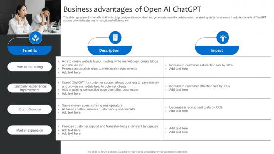 Business Advantages Of Open AI ChatGPT Strategies For Using ChatGPT SS V