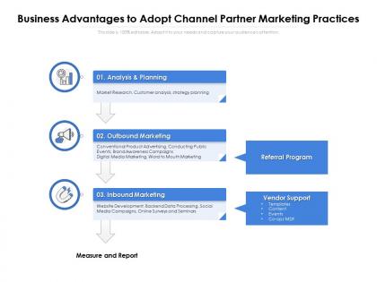 Business advantages to adopt channel partner marketing practices