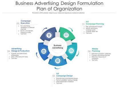 Business advertising design formulation plan of organization