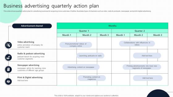 Business Advertising Quarterly Action Plan
