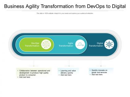 Business agility transformation from devops to digital