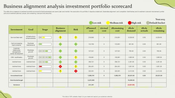 Business Alignment Analysis Investment Portfolio Scorecard