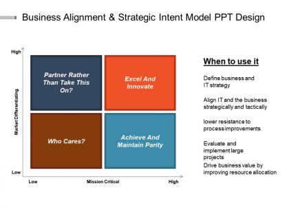 Business alignment and strategic intent model ppt design