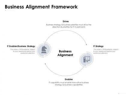 Business alignment framework audiences attention ppt powerpoint presentation ideas tips