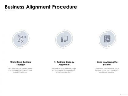 Business alignment procedure business strategy ppt powerpoint presentation ideas deck