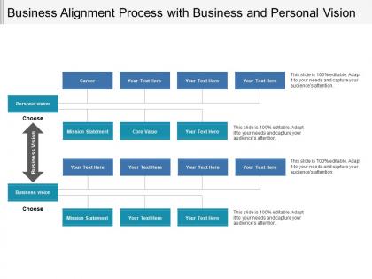 Business alignment process with business and personal vision