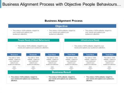 Business alignment process with objective people behaviours and results
