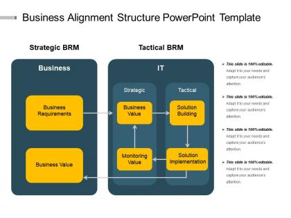 Business alignment structure powerpoint template