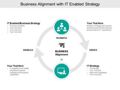 Business alignment with it enabled strategy