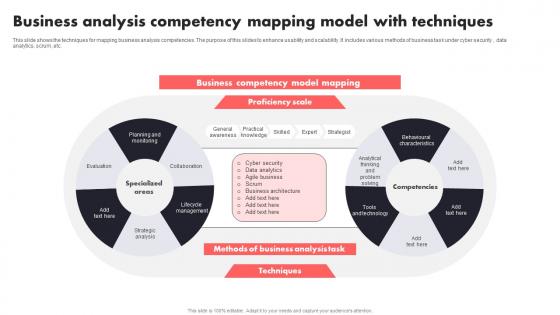 Business Analysis Competency Mapping Model With Techniques