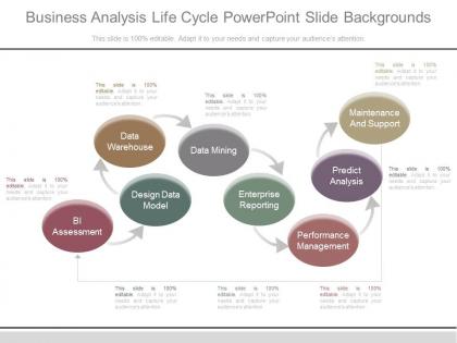 Business analysis life cycle powerpoint slide backgrounds