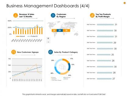 Business analysis methodology business management dashboards sales ppt ideas example topics