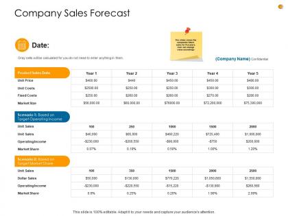 Business analysis methodology company sales forecast ppt summary information