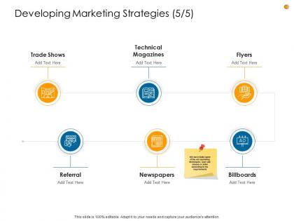 Business analysis methodology developing marketing strategies technical ppt summary show