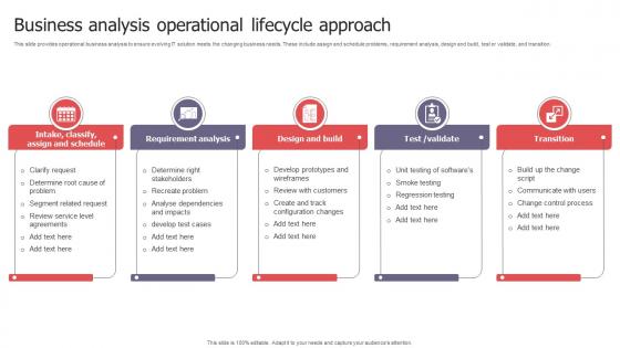 Business Analysis Operational Lifecycle Approach