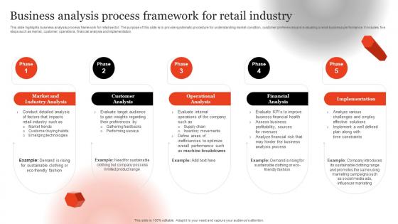 Business Analysis Process Framework For Retail Industry