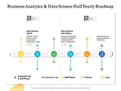 Business analytics and data science half yearly roadmap