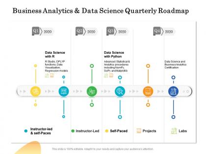 Business analytics and data science quarterly roadmap