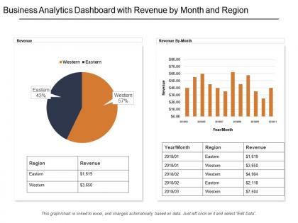 Business analytics dashboard snapshot with revenue by month and region