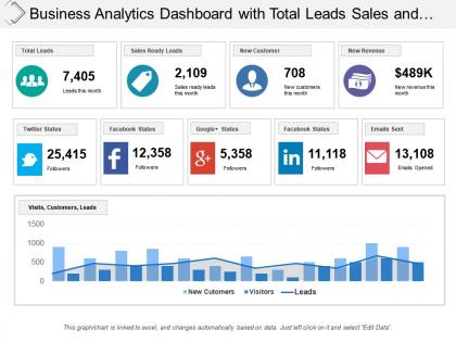 Business analytics dashboard with total leads sales and new customers